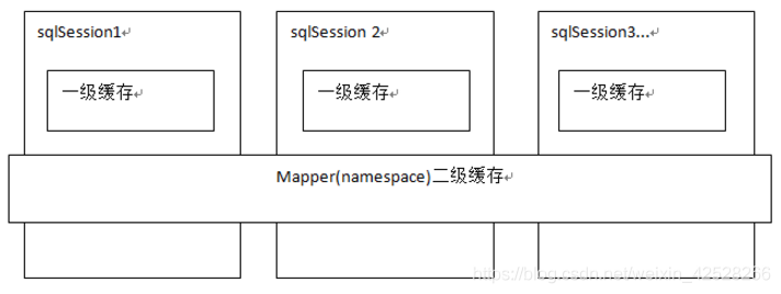 快速学习-Mybatis 缓存_mysql