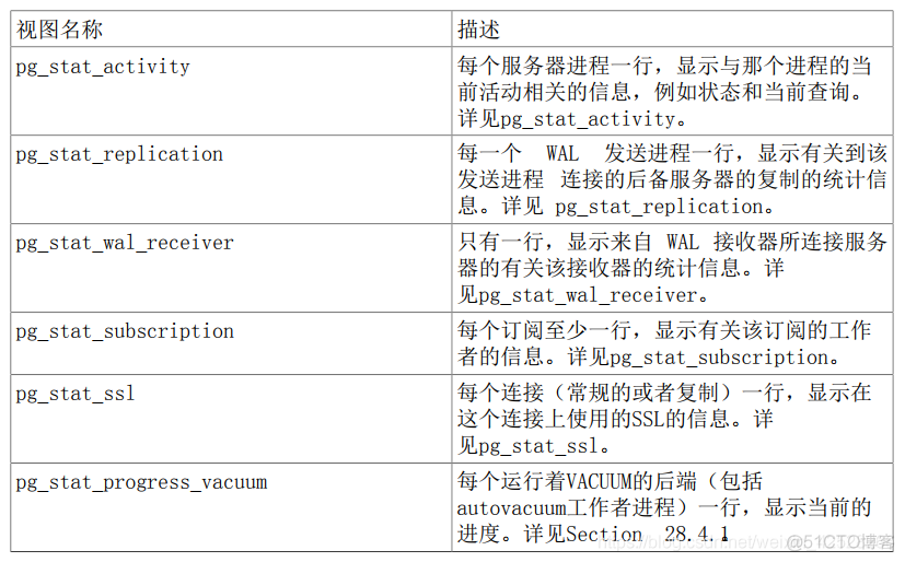 数据库PostrageSQL-统计收集器_服务器