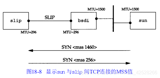 速读原著-TCP/IP(最大报文段长度)_网络