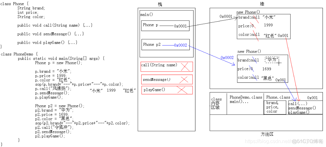 Java面向对象思想_成员变量_02