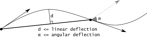 OpenCASCADE Incremental Mesh_参数空间_02