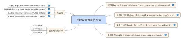 34张架构史上最全技术知识图谱_架构师_05