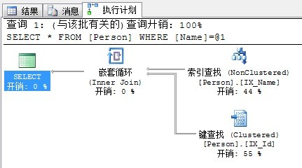 SQL Server执行计划的理解_非聚集索引_12