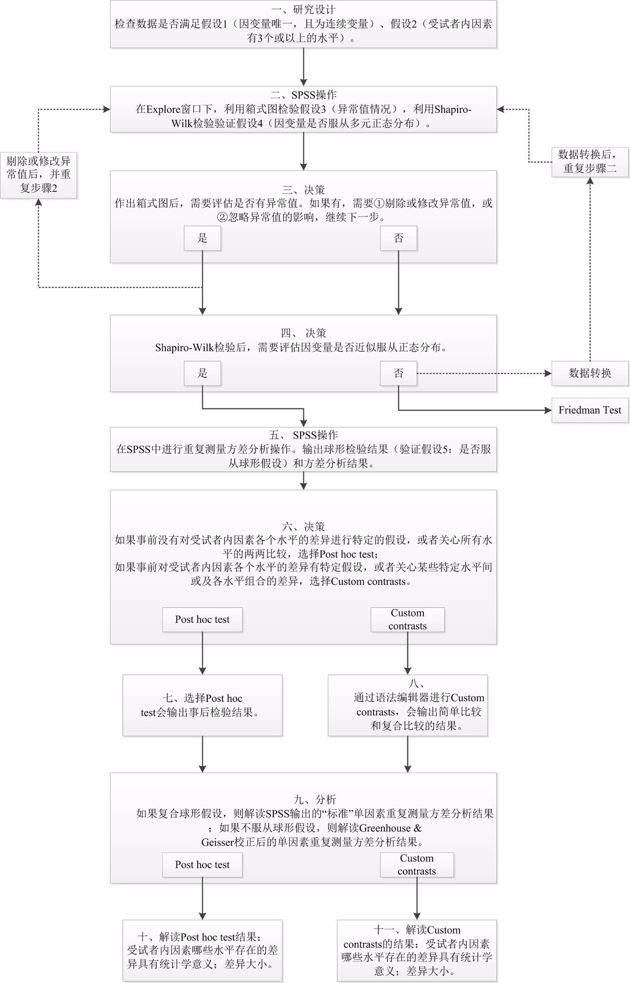 组内连续三个或三个以上Repeated Measures ANOVA_方差_02