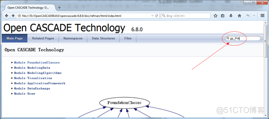 OpenCASCADE6.8.0 Reference Manual Serach Problem_Documentation