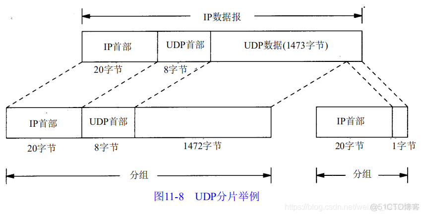 速读原著-TCP/IP(IP分片)_网络_03