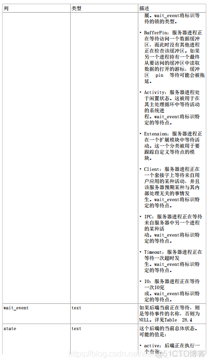 数据库PostrageSQL-统计收集器_服务器_07