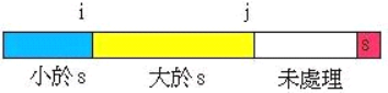 C++经典算法题-快速排序法（三）_i++