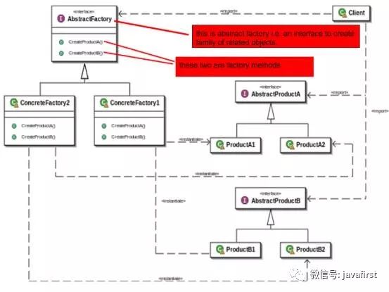 来自投资银行的20个Java面试题_单例模式_03