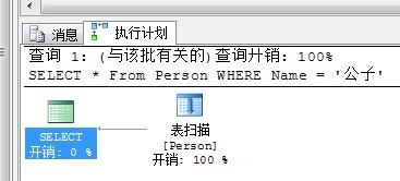 SQL Server执行计划的理解_执行计划_04