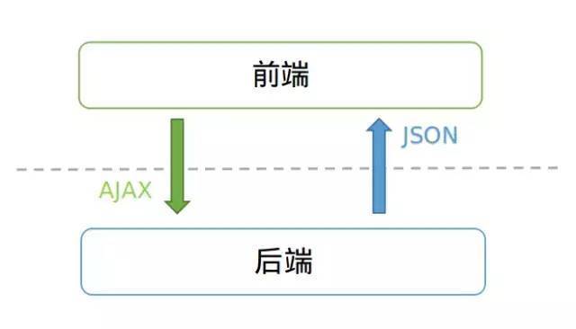 聊聊前后端分离接口规范_接口文档_04