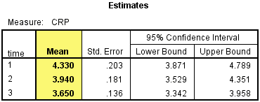 组内连续三个或三个以上Repeated Measures ANOVA_正态分布_31