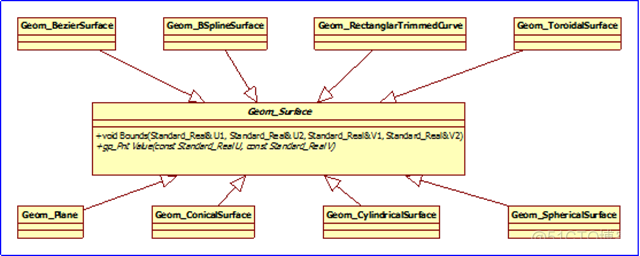 Render OpenCascade Geometry Surfaces in OpenSceneGraph_OpenCascade_02