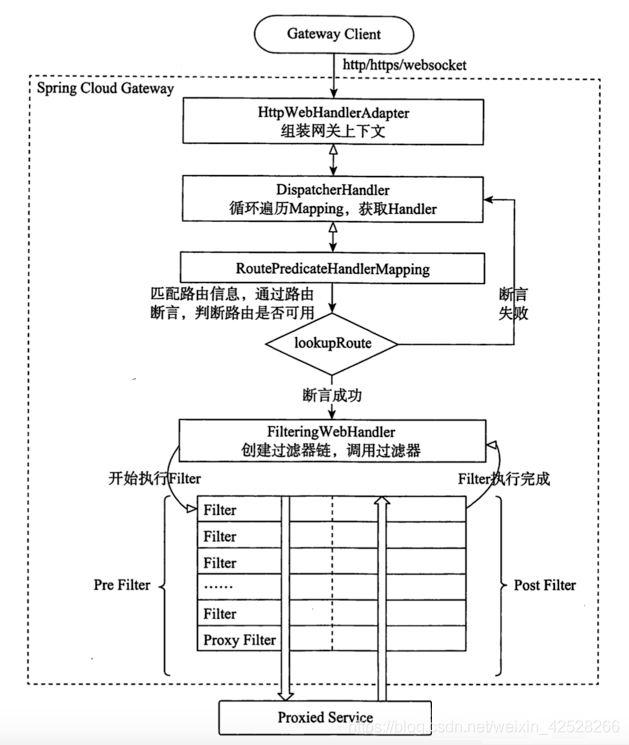 快速学习-Gateway--服务网关_java_05