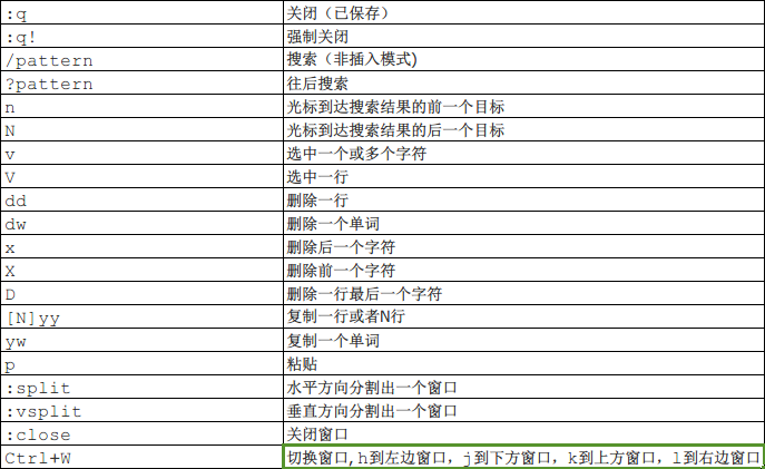 【Linux】Vim常用命令汇总_Linux_03