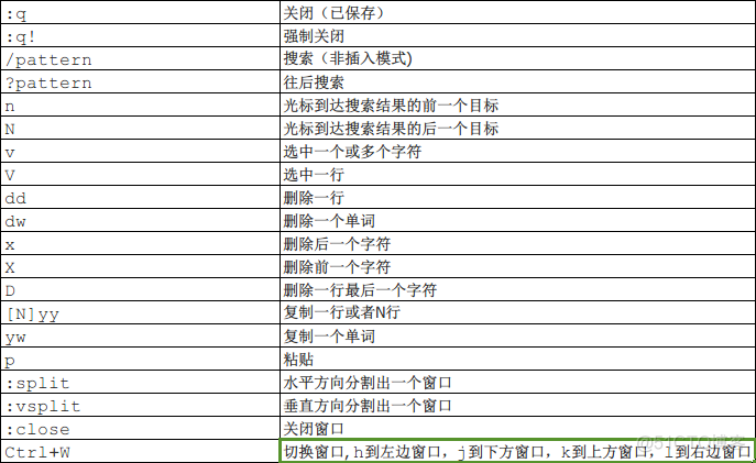 【Linux】Vim常用命令汇总_Linux_03