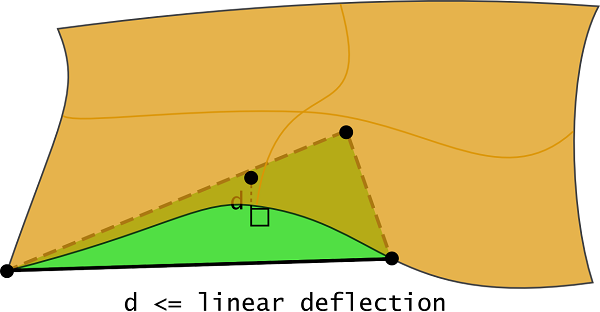 OpenCASCADE Incremental Mesh_剖分_03