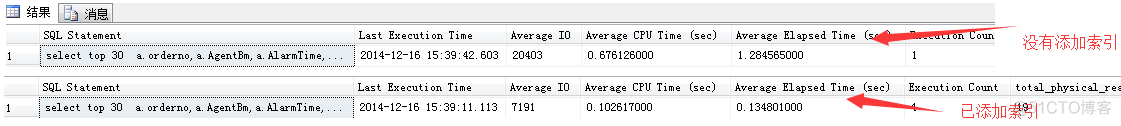 如何解决SQLServer占CPU100%_执行计划_05