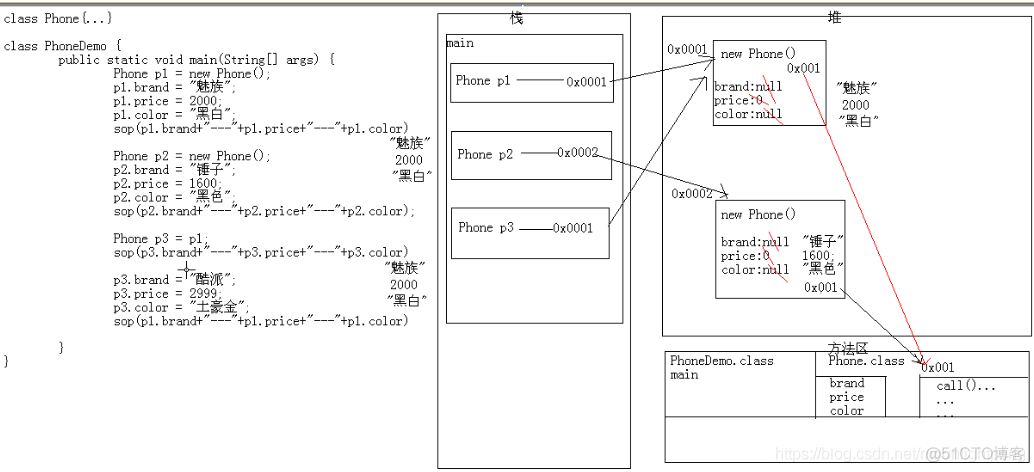 Java面向对象思想_面向对象思想_03