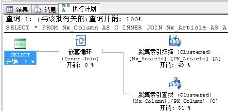 SQL Server执行计划的理解_聚集索引_18