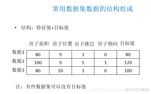 机器学习与深度学习基本概念 学习笔记_归一化_17