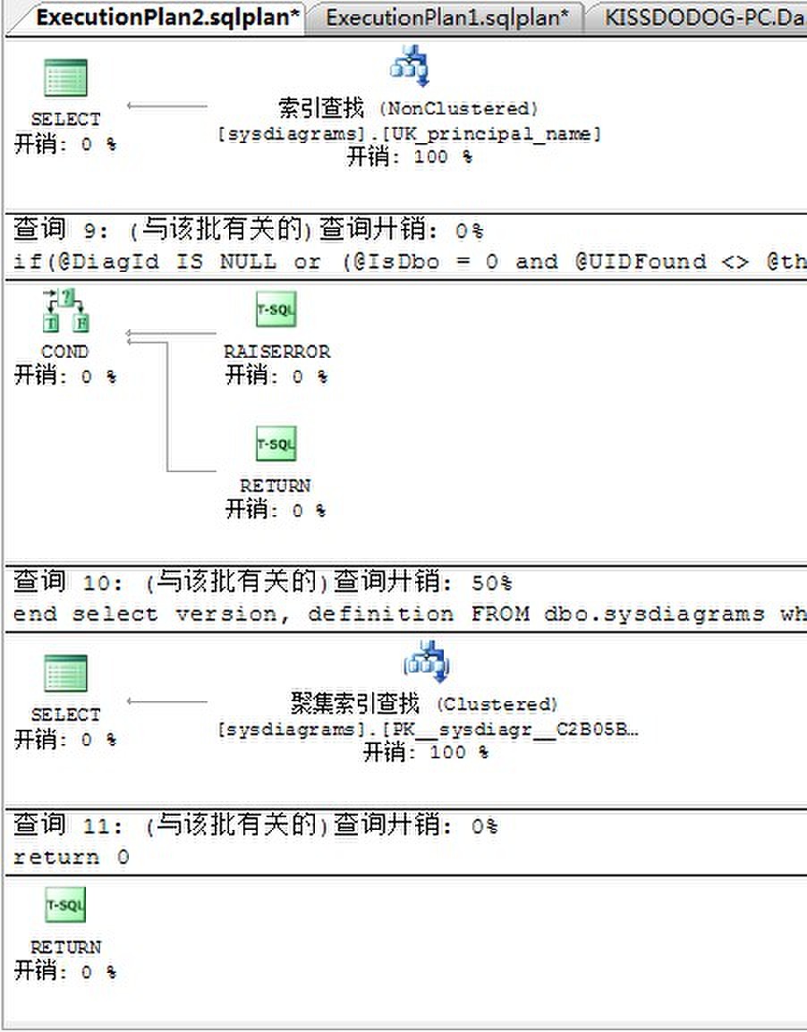 详解执行计划_检索机制