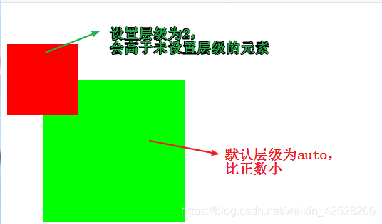 前端基础-CSS定位_绝对定位_09