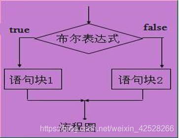 Java基础-条件语句_java_02