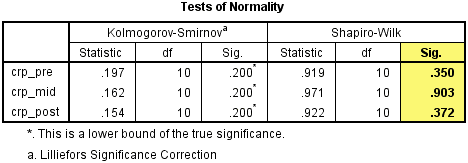 组内连续三个或三个以上Repeated Measures ANOVA_自定义_10