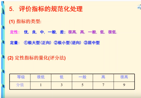 11.5模糊综合褐灰色关联分析评价_学习_11