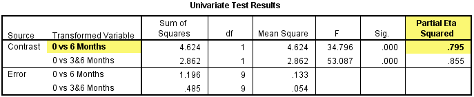 组内连续三个或三个以上Repeated Measures ANOVA_自定义_49