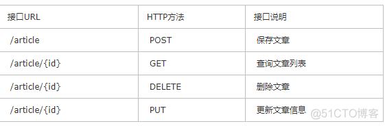 Spring Boot实战：Restful API的构建_json_02