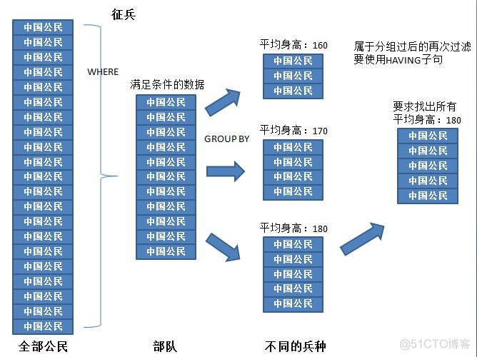 Oracle笔记  多表查询_子查询_20