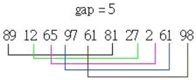 C++经典算法题-Shell 排序法 - 改良的插入排序_插入排序