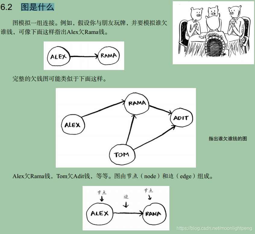 《图解算法》学习笔记之广度优先搜索（breadth-first search， BFS）_搜索_03