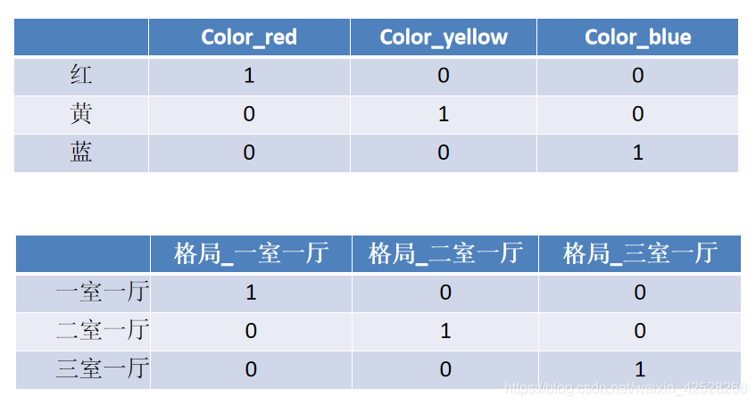 快速学习-机器学习(特征工程)_人工智能_10