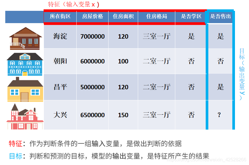 快速学习-机器学习(特征工程)_特征工程