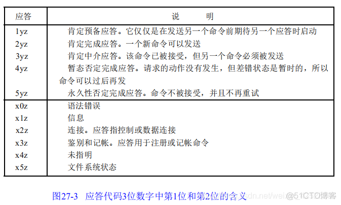 速读原著-TCP/IP(FTP协议)_java_03