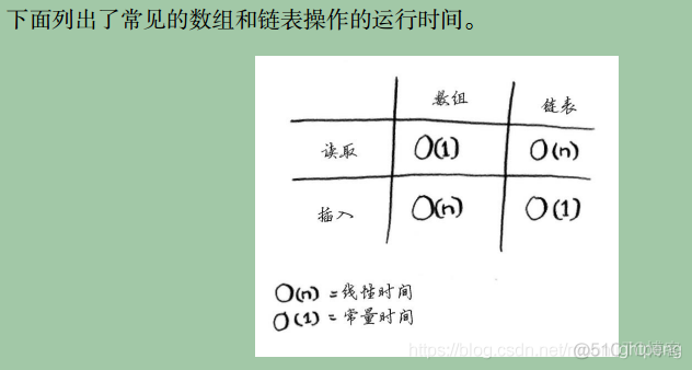 《图解算法》学习笔记之选择排序_#include