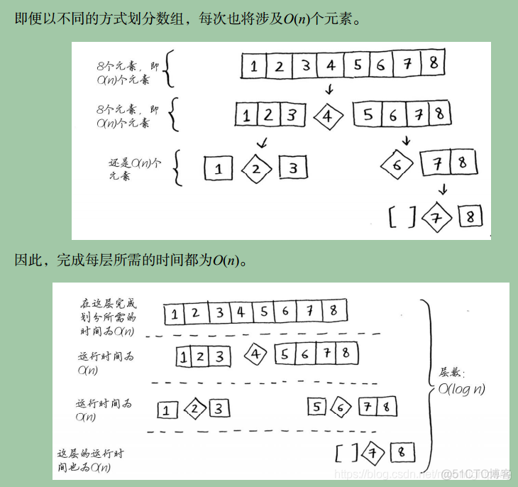 《图解算法》学习笔记之快速排序_java_11