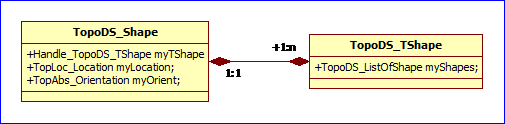 OpenCASCADE BRepTools_eryar的技术博客_51CTO博客