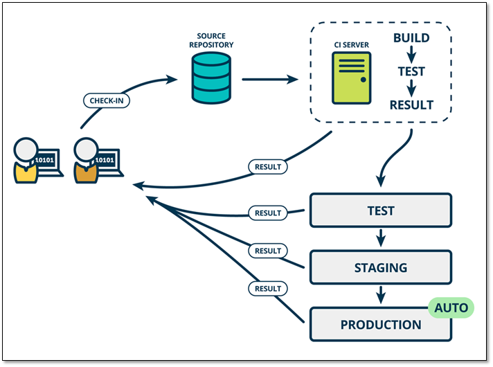 Jenkins in OpenCASCADE_Jenkins_05