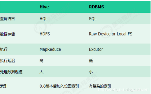 大数据-Hive的基本概念_hive_03