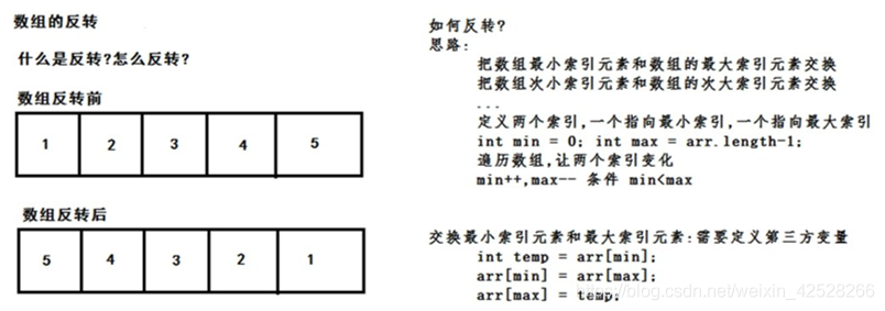 JDK1.9-数组的常见操作_数组遍历_10