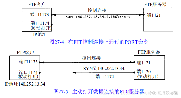 速读原著-TCP/IP(FTP协议)_数据连接_06