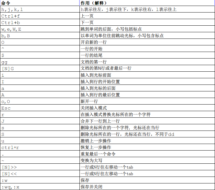 【Linux】Vim常用命令汇总_Linux_02