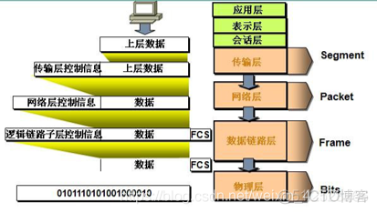 Java基础-网络编程_客户端_04