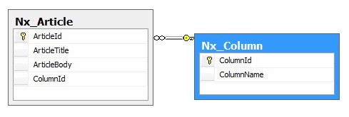 SQL Server执行计划的理解_执行计划_17