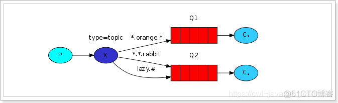 快速学习-RabbitMQ五种消息模型_RabbitMQ五种消息模型_33