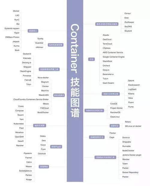 34张架构史上最全技术知识图谱_java_25